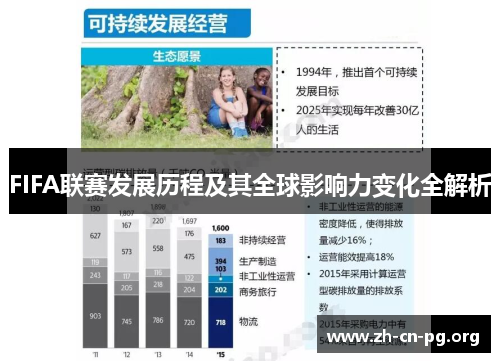 FIFA联赛发展历程及其全球影响力变化全解析