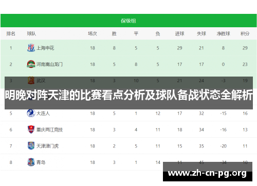 明晚对阵天津的比赛看点分析及球队备战状态全解析