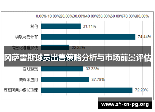 冈萨雷斯球员出售策略分析与市场前景评估