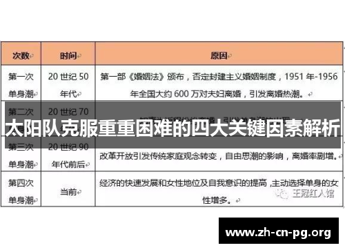 太阳队克服重重困难的四大关键因素解析