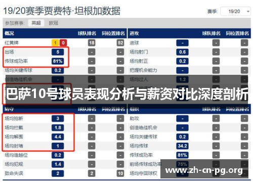 巴萨10号球员表现分析与薪资对比深度剖析