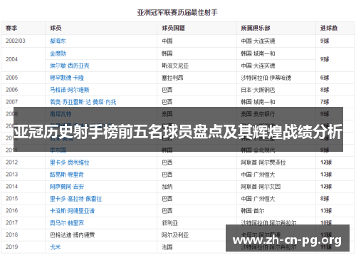 亚冠历史射手榜前五名球员盘点及其辉煌战绩分析