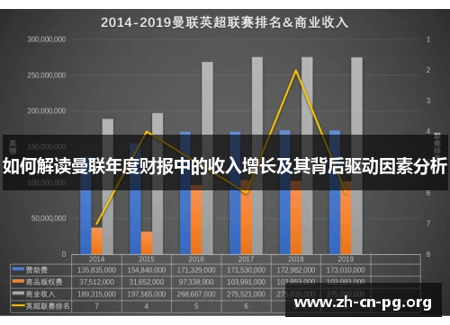 如何解读曼联年度财报中的收入增长及其背后驱动因素分析