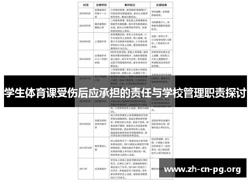 学生体育课受伤后应承担的责任与学校管理职责探讨