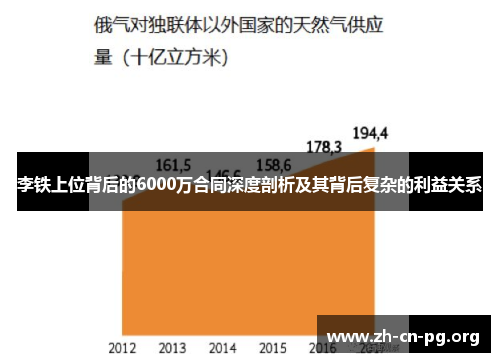 李铁上位背后的6000万合同深度剖析及其背后复杂的利益关系