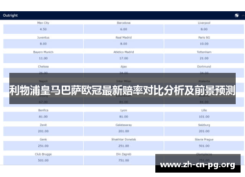 利物浦皇马巴萨欧冠最新赔率对比分析及前景预测