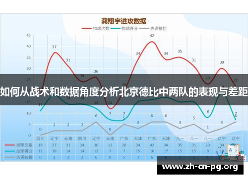 如何从战术和数据角度分析北京德比中两队的表现与差距