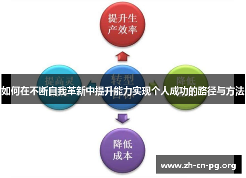 如何在不断自我革新中提升能力实现个人成功的路径与方法