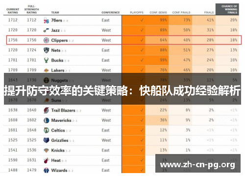提升防守效率的关键策略：快船队成功经验解析