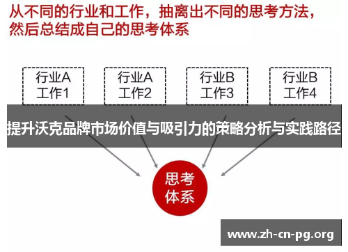 提升沃克品牌市场价值与吸引力的策略分析与实践路径