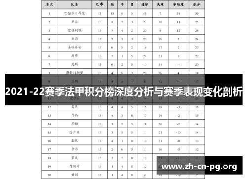 2021-22赛季法甲积分榜深度分析与赛季表现变化剖析
