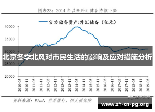 北京冬季北风对市民生活的影响及应对措施分析