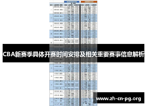 CBA新赛季具体开赛时间安排及相关重要赛事信息解析