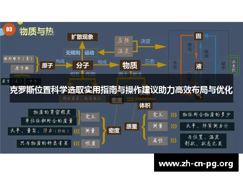 克罗斯位置科学选取实用指南与操作建议助力高效布局与优化
