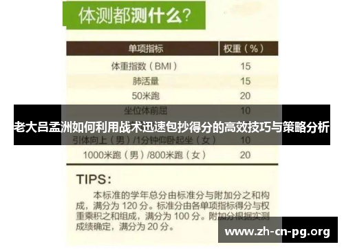 老大吕孟洲如何利用战术迅速包抄得分的高效技巧与策略分析