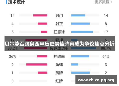 贝尔能否跻身西甲历史最佳阵容成为争议焦点分析