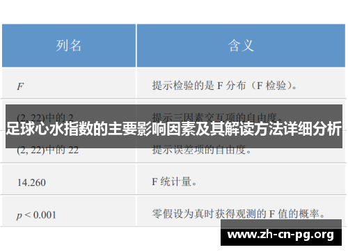 足球心水指数的主要影响因素及其解读方法详细分析