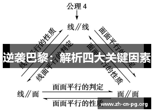 逆袭巴黎:解析四大关键因素