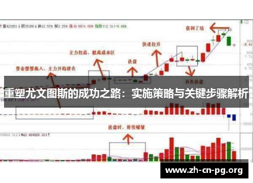 重塑尤文图斯的成功之路:实施策略与关键步骤解析