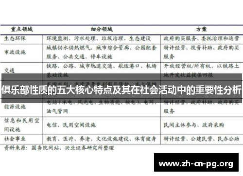 俱乐部性质的五大核心特点及其在社会活动中的重要性分析