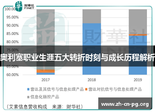 奥利塞职业生涯五大转折时刻与成长历程解析