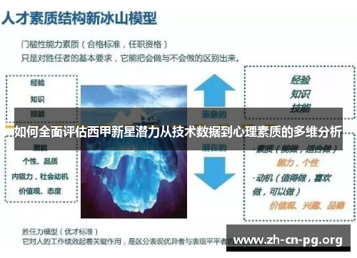 如何全面评估西甲新星潜力从技术数据到心理素质的多维分析